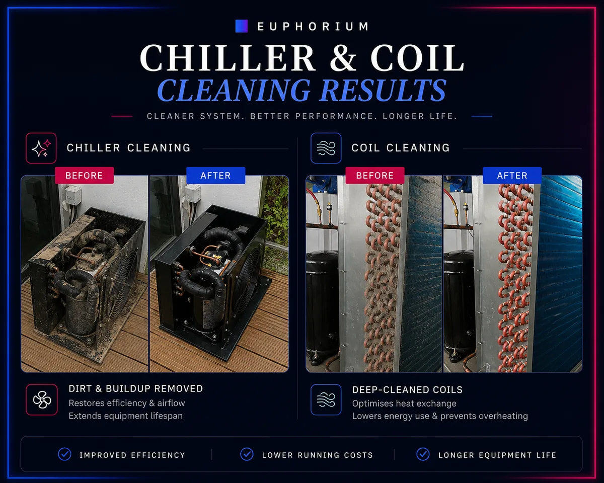 Ice bath chiller and coil cleaning before and after Dubai