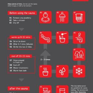 Harvia Sauna rules english